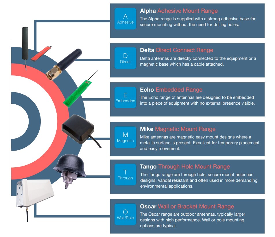 Infographic - Siretta Antennas
